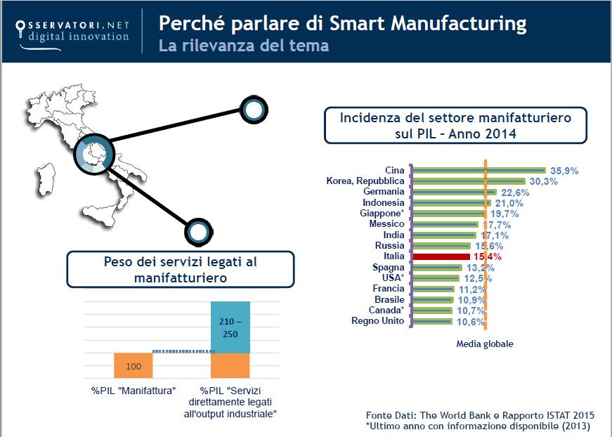 Osservatorio Smart Manufacturing della