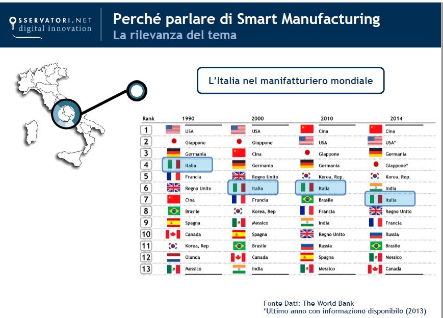 Osservatorio Smart Manufacturing della