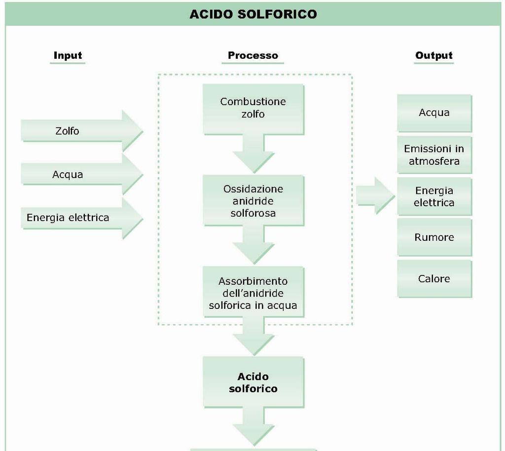 Figura 2 - Schema di flusso