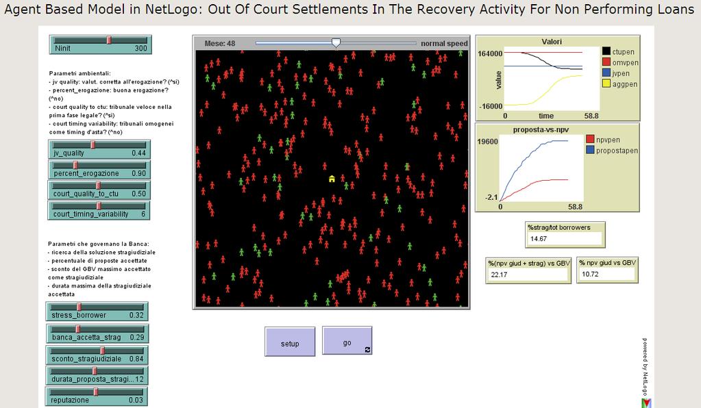 Agent based simulation applied to DPO Qualcosa di molto diverso : studiamo il comportamento del debitore attraverso un modello di simulazione ad agenti, in particolare studiamo il comportamento del