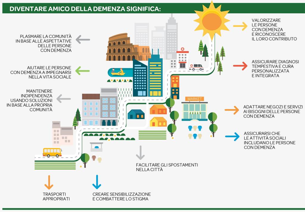 COSA FA UNA COMUNITA AMICA