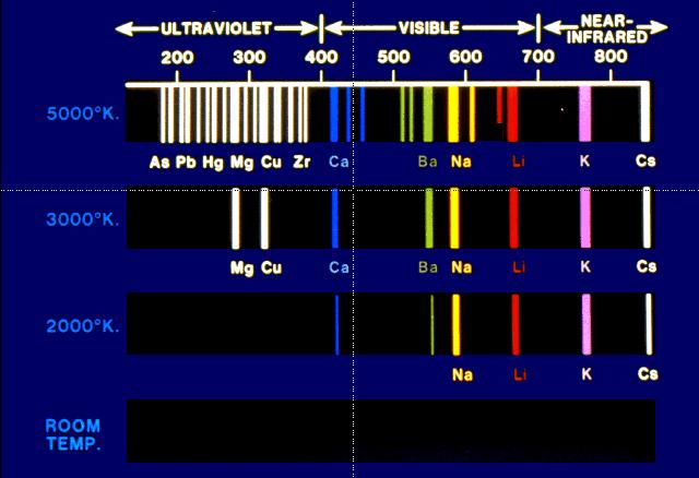 concentrazione Analisi quantitativa 5 Spettroscopia di