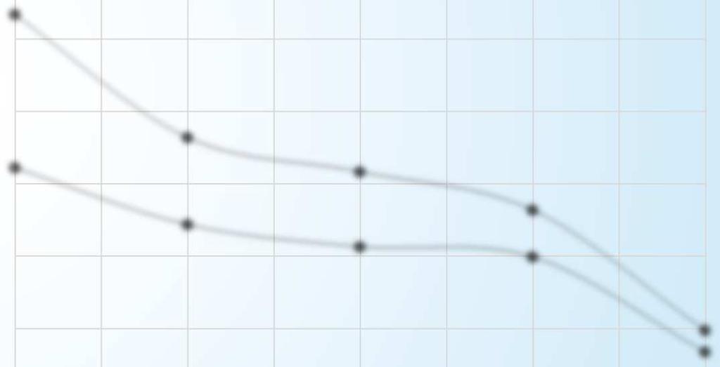 Soluzione sintetica: effetto della variazione di temperatura 1 efficienza-temperatura 95 Per valutare quale fosse la temperatura ottimale del processo sono stati eseguiti test di adsorbimento a 25