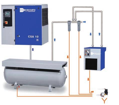 CSA DRY: un impianto completo Essiccatore CDX ❹ ❹ per l eliminazione della condensa presente nell aria compressa, nel rispetto delle direttive Europee per l ambiente, con l uso del R 134a il gas