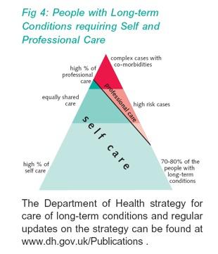 NHS - PLAN