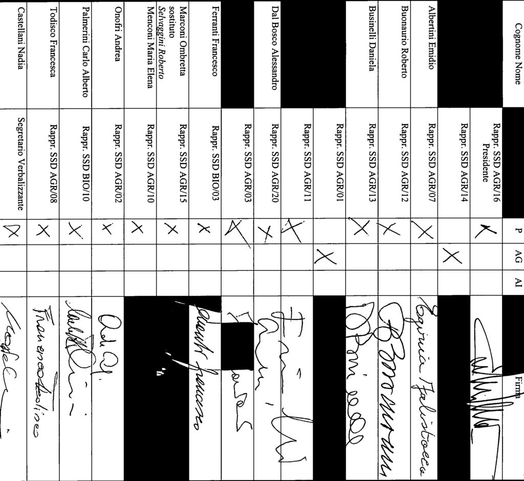 convocazione recapitata a tutti gli aventi diritto in data 04/03/20 15.