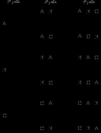 5. CALCOLO COMBINATORIO Permette di calcolare in quanti modi si possono combinare, seguendo certi criteri, gli elementi di un dato insieme.