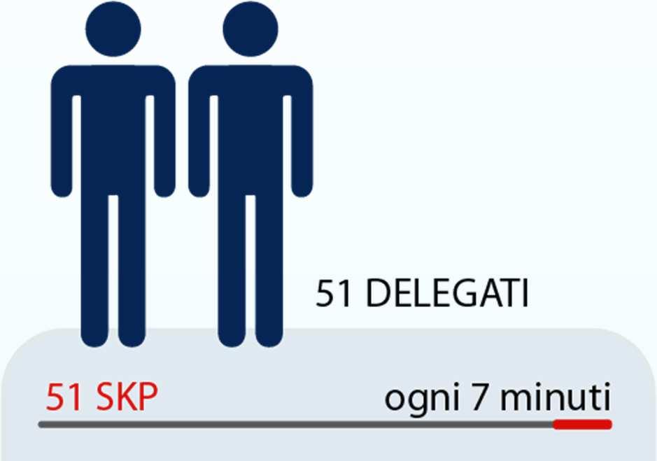 e 51 delegati