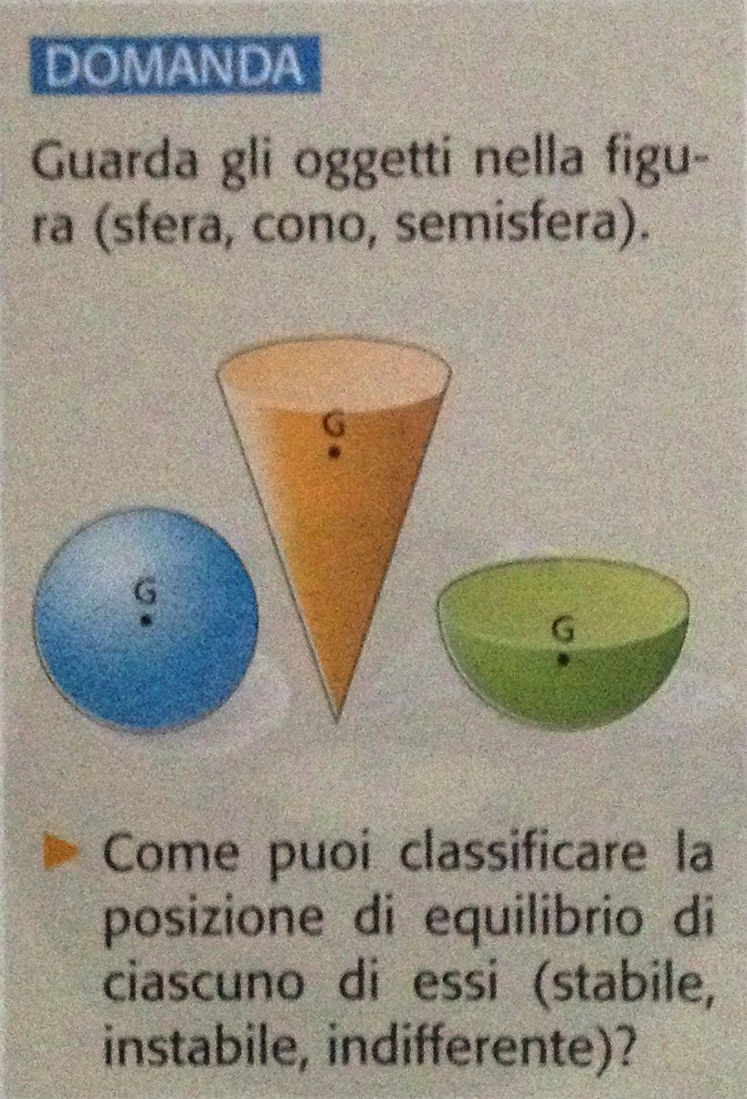 RISPOSTA Sfera: equilibrio stabile Cono: