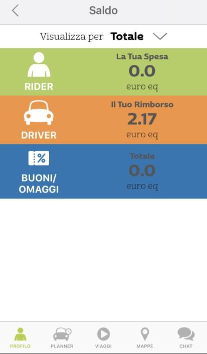 Riepilogo Transazioni e Storico Viaggi 1. Nell area «Profilo» selezionando la voce «Saldo» puoi accedere al riepilogo delle tue Transazioni. 2.