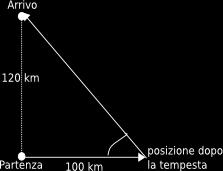 Questi segmenti formano con il tratto in salita un triangolo rettangolo, la cui ipotenusa misura 1.5 m. Applicando i teoremi del triangolo rettangolo, si ha h = 1.5 sin 0.0 = 4.8 m s = 1.5 cos 0.