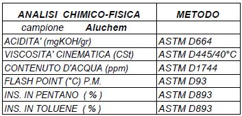 5 MACO srl - RISULTATI DELLA FILTRAZIONE DEGLI OLI DIATERMICI CLIENTE - Impianto Az.