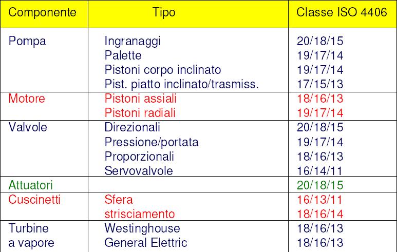 determinato grado di pulizia del