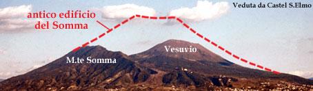Il Vesuvio, o più propriamente il Somma-Vesuvio, è un strato-vulcano di medie dimensioni che raggiunge un'altezza massima di 1.281 m s.l.m. E costituito dal più antico vulcano del Somma, la cui parte sommitale sprofondò dopo l eruzione pliniana del 79 d.