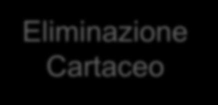 Esito domanda via PEC Upload documenti a sistema Comunicazi oni via PEC Apertura