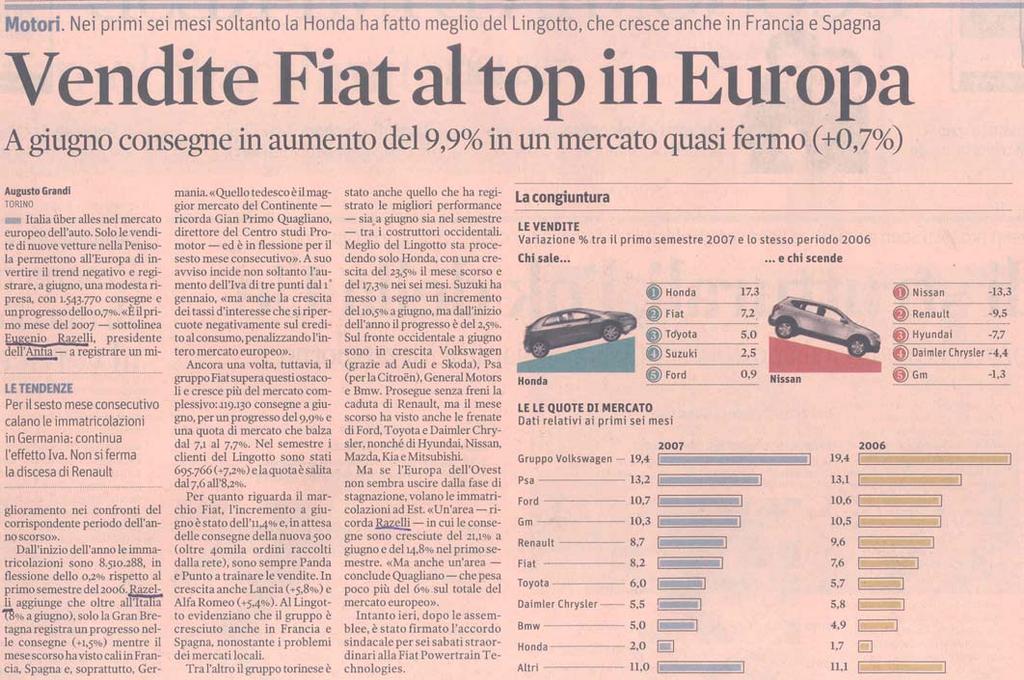 Il Sole 24 Ore Titolo: Vendite Fiat al top in Europa Data: