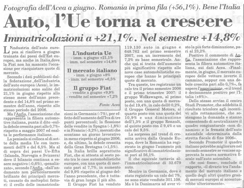 Italia Oggi Titolo: Auto, l Ue torna a crescere Data: 14