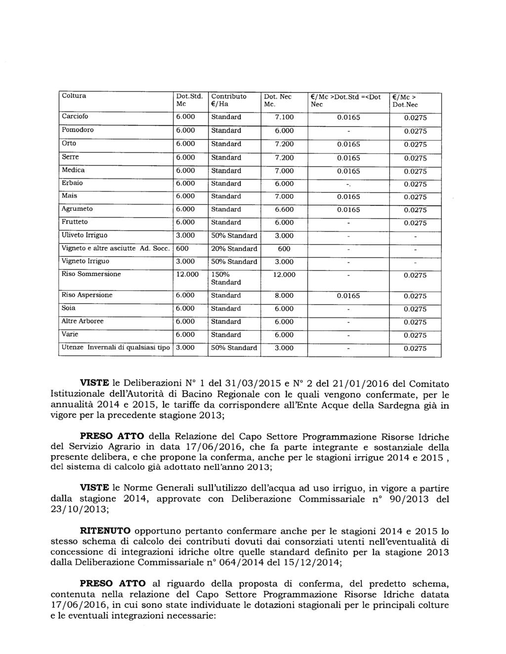 Coltura Dot.Std. Contributo Dot. Nec /Mc >Dot.Std =<Dot /Mc> Mc /Ha Mc. Nec Dot.Nec Carciofo 6.000 Standard 7.100 0.0165 0.0275 Pomodoro 6.000 Standard 6.000-0.0275 Orto 6.000 Standard 7.200 0.0165 0.0275 Serre 6.