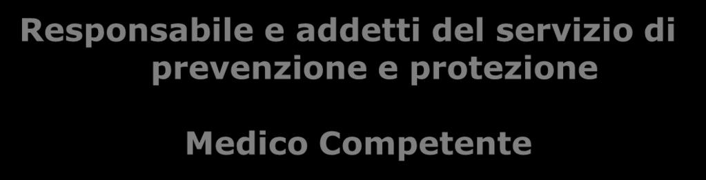 Preposti Lavoratori Responsabile e addetti del