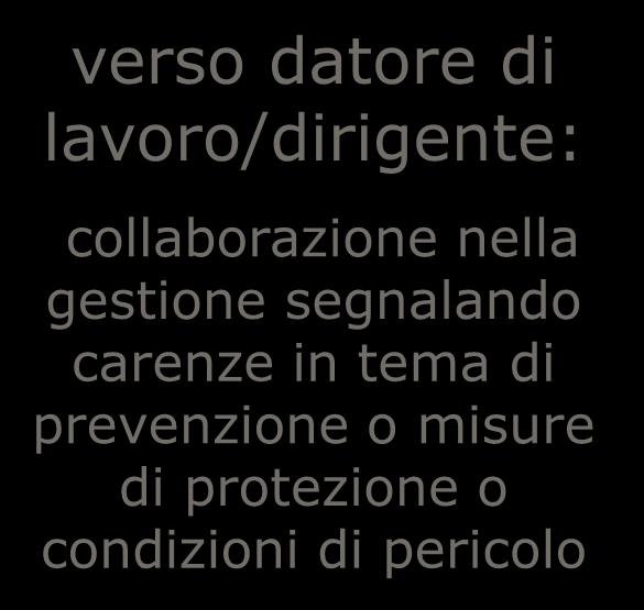 esercizio delle funzioni: verso lavoratori: