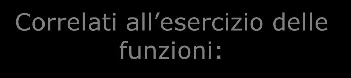 esecuzione del lavoro nel rispetto delle