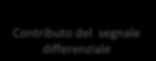 = A (V + -V - ) = A S(t)+ Aç - Vc(t) R+ Z 1 è R+ Z 1 R+ Z 2 ø R k 1 = R+ Z 1 R k 2 = - R+ Z 1 R Contributo del segnale differenziale