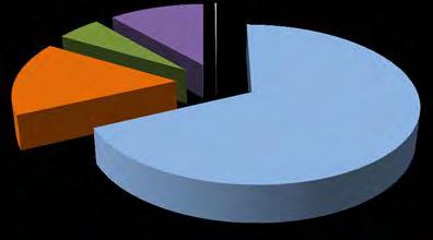 Tabella: 2 Ore di CIG - Prospetto riassuntivo Settori sul mese e su intero periodo CIG 2014 MESE: Dicembre Valori cumulati fino al MESE: Dicembre MESE: Dicembre MESE: Dicembre MESE: Dicembre SETTORE