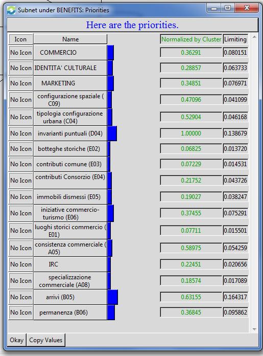 RISULTATI ATTESI SUB-NETWORK DI RIFERIMENTO SCENARIO VINCENTE PESO NORMALIZZATO RISPETTO