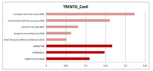 sottorete BENEFICI Un utile riferimento per la definizione di linee guida per la progettazione