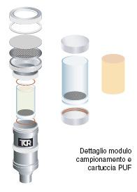 U.RP.T118 Campionamento di aria ambiente per la determinazione di PCDD/DF e PCB - EPA TO9A Determinazione di PCDD/DF in aria ambiente ).