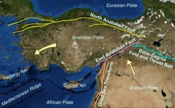 INQUADRAMENTO GEOLOGICO DELLA TURCHIA La Turchia coincide prevalentemente con la placca continentale Anatolica È una regione chiave per comprendere l evoluzione geologica dell oceano mesozoico della