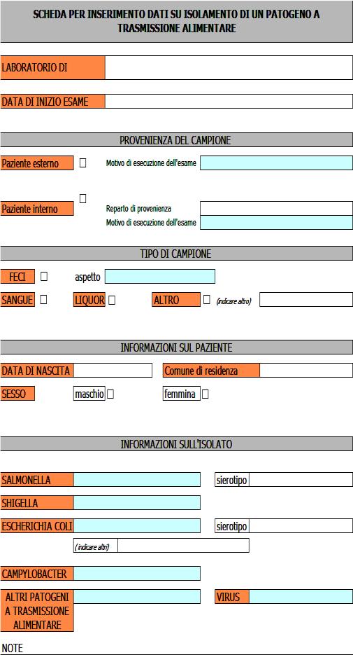 2. Inchiesta sui patogeni ricercati dai singoli laboratori sia in routine che su richiesta Routine Su richiesta Sierogruppo sierotipo Salmonella 7 0 7 4 (2 solo Typhimurium e Enteritidis) Shigella 7