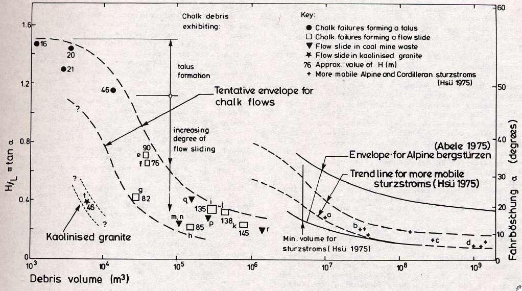 Tentativo di classificazione (classifica di Hutchinson) Sarno