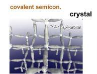 Strutture Cristalline e strutture amorfe struttura cristallina: organizzazione spaziale a lungo raggio ORDINATA E PERIODICA degli atomi o delle molecole.
