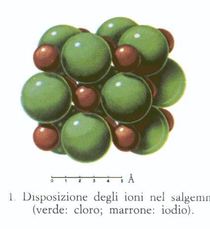 (verde) Sodio (marrone) LiH LiF LiCl NaF NaCl KF KCl PbS MgO MnO Lezione n.