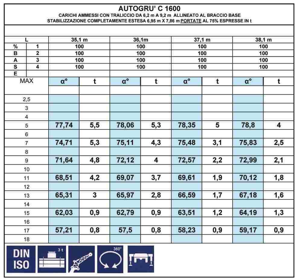 TABELLA / LOADCHART