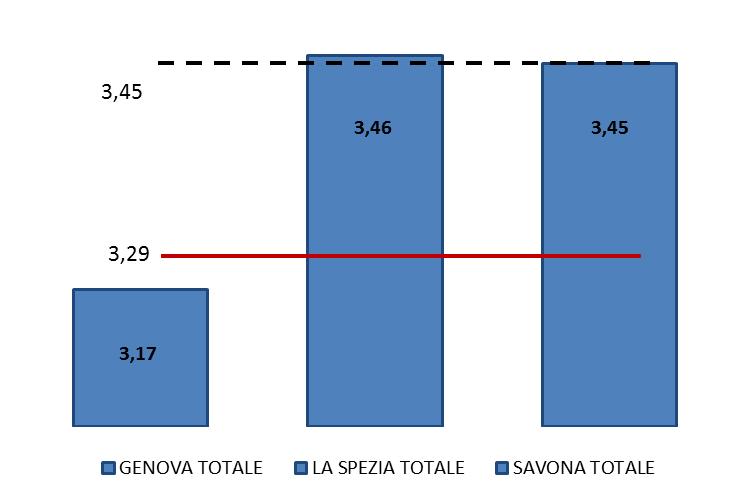 diminuzione) seguita da datori di lavoro con il 19,7% (19,9%); sotto al 5% le restanti categorie (incaricati/fattorini/commessi); - per i lavoratori gli infortunati rappresentano l 82,5% (82,4%),