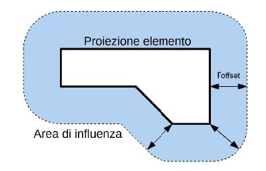 S 8 CONTROLLO FUMI E CALORE OFFSET?