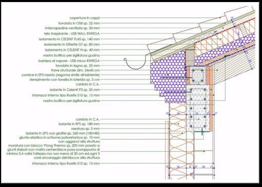 Progetto energetico