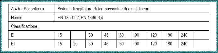 SISTEMI DI SIGILLATURA