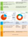 la sostituzione di impianti poco efficienti PRODUTTIVO/TERZIARIO Coinvolgimento dei soggetti attivi sul territorio