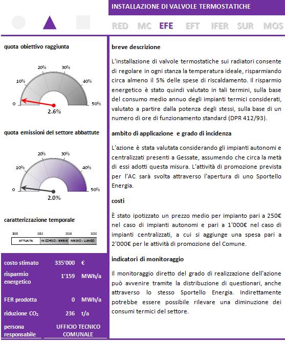 FASI DI LAVORO BEI OBIETTIVO PAES