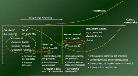 INGENIUM, promosso dalla Regione Secondo Emilia Romagna e gestito da Terzo Zernike META Ventures Spa, è il Quarto primo fondo di seed pubblicoprivato nel panorama Quinto italiano 19 Il ciclo di vita