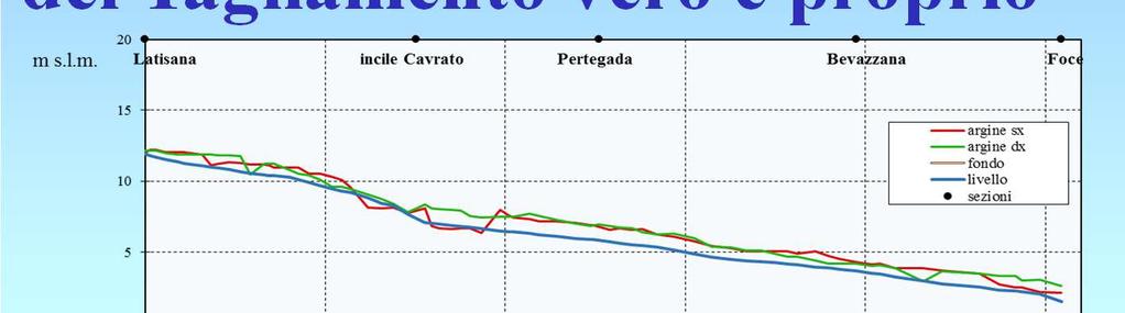 portata di piena di 4650 m 3