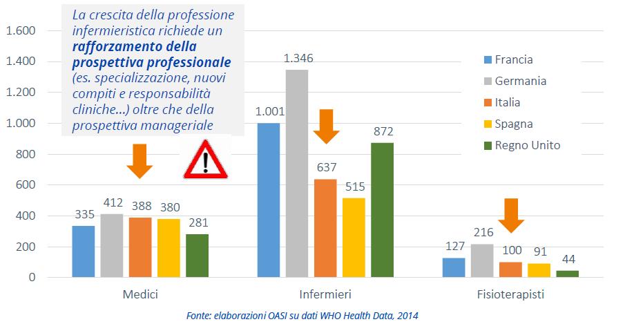 Personale sanitario