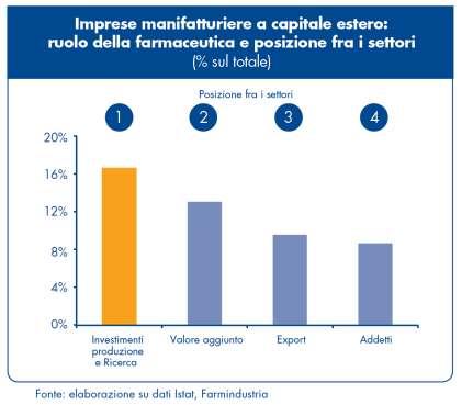 industriale Numero di imprese Valore