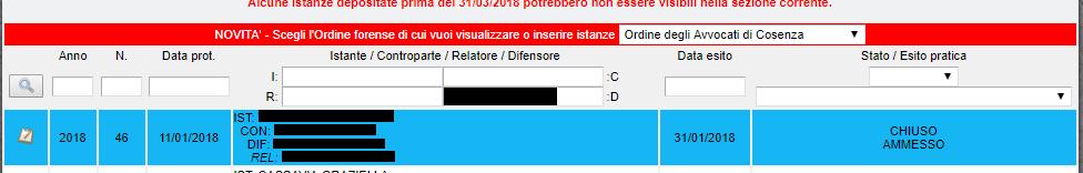 Non vi resta che attendere il provvedimento di ammissione.