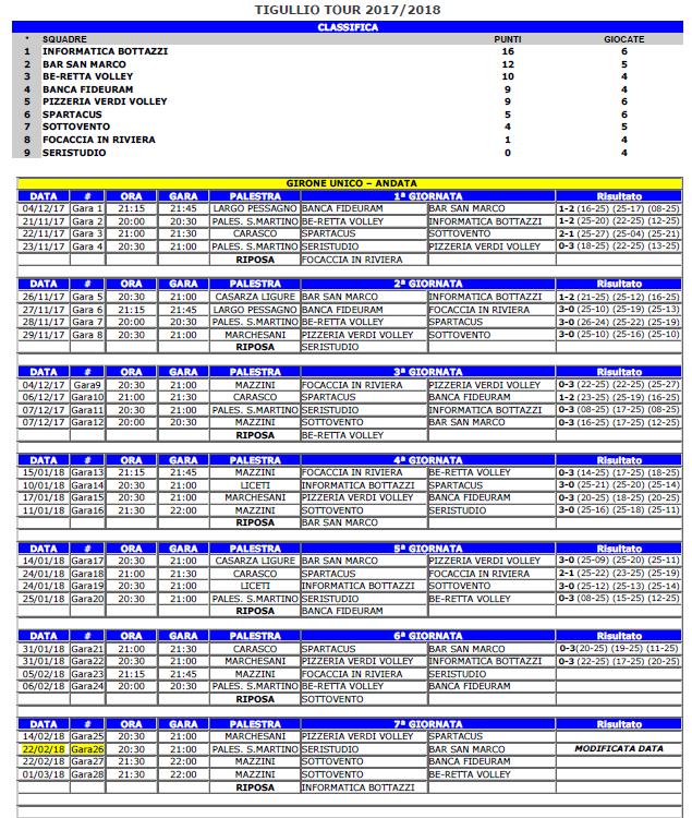 PALLAVOLO MISTO Risultati