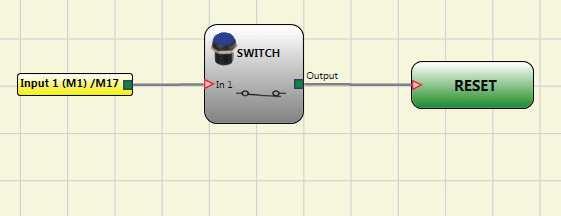 Nuovo operatore Reset M1 IN t 250ms < t < 5s Questo operatore genera un Reset di sistema quando sull'ingresso corrispondente è presente una doppia