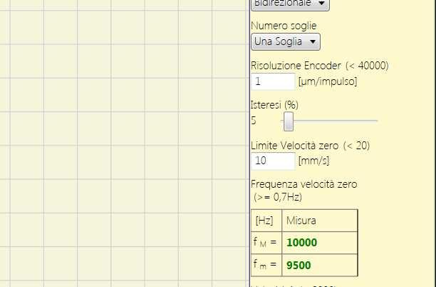 asse Lineare e Tipo di Encoder